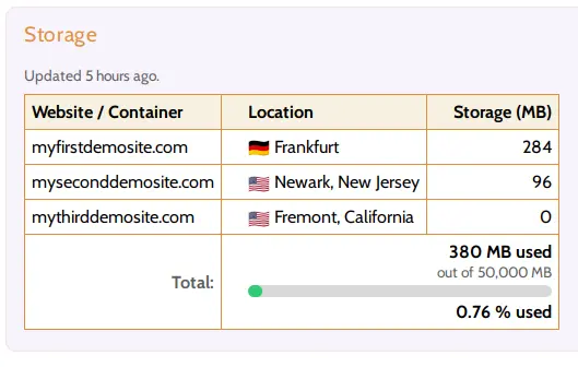 Hustly Account Website Storage